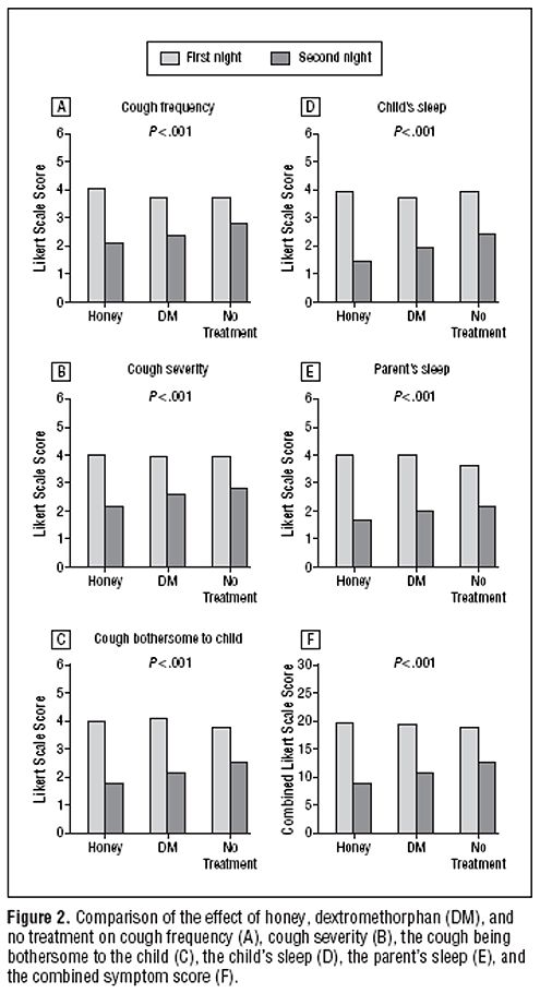 Delsym Dosing Chart For Toddlers