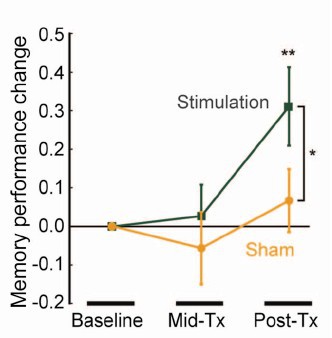 fig 4b