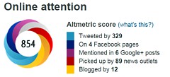 brickman metrics