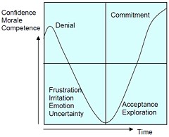 change diagram