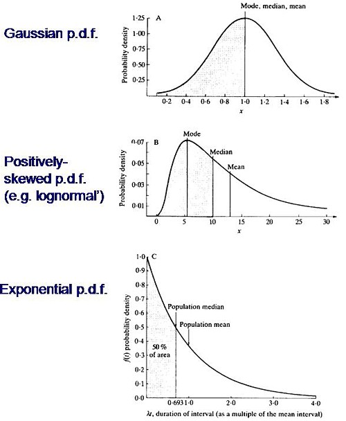 distributions.jpg