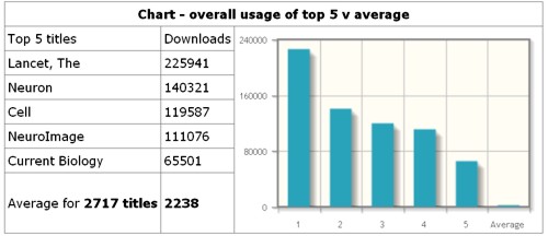 elsevier top