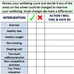 wellbeing check