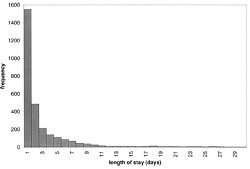 McManus Fig 1