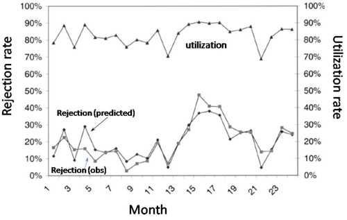 McManus Figure 2