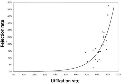 McManus Figure 3