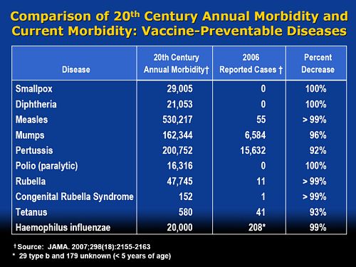 Wharton slide 2