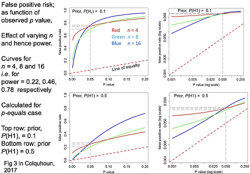 Why p values can't tell you what you need to know and what to do about ...